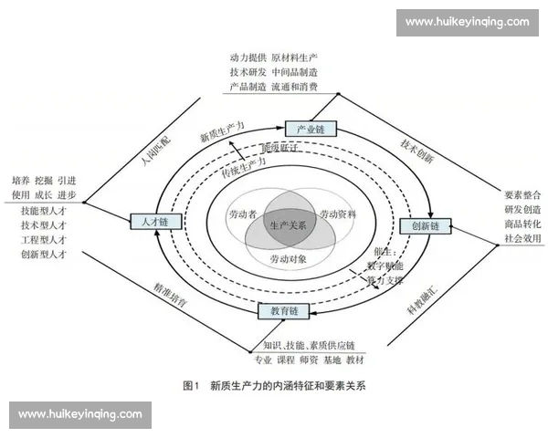 技术引入驱动产业升级与创新发展的系统化实施路径与机制研究 技术引入驱动产业升级与创新发展的系统化实施路径与机制研究