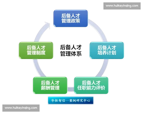 以人才储备为核心推动组织发展与创新的战略思考与实施路径