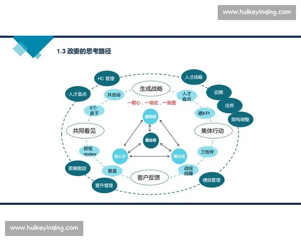 以赛事组织为核心构建高效管理体系与协作机制的研究与实践 以赛事组织为核心构建高效管理体系与协作机制的研究与实践