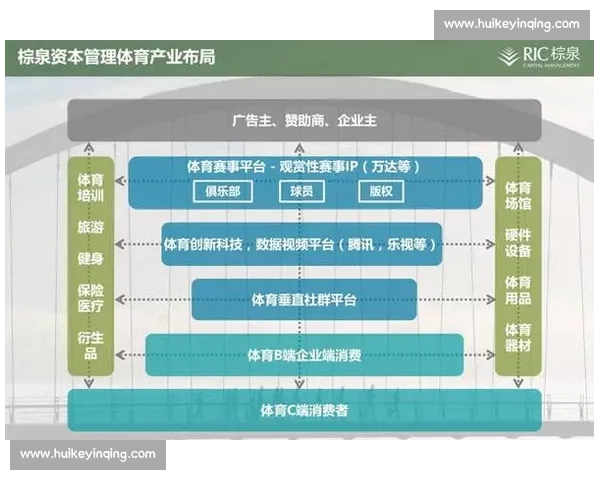 投资机构主导下的资本布局与创新驱动发展战略分析